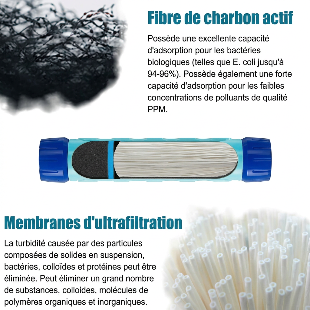 Gourde Filtrante FilterFlow — Eau Pure Partout